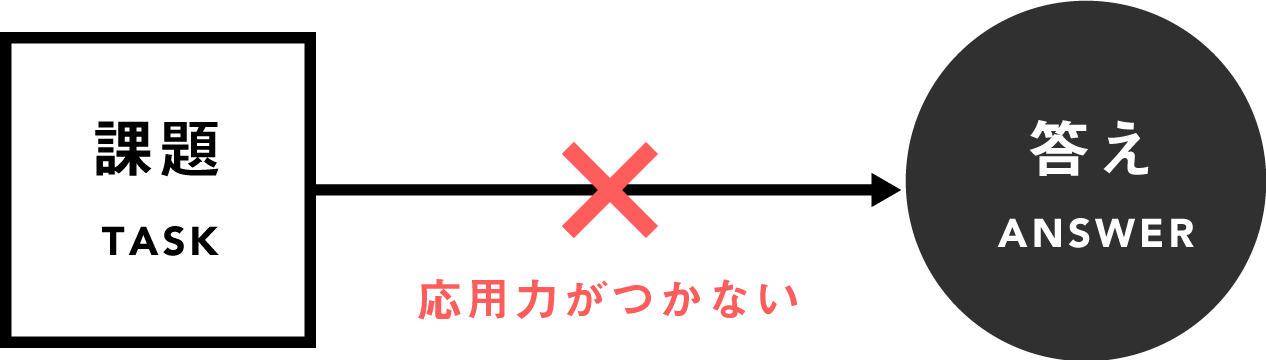 あえて答えを教えない 若手社員の教育方法 チームづくりの Do が集まるメディア Dio 組織改善するならエンゲージメント解析ツール Wevox