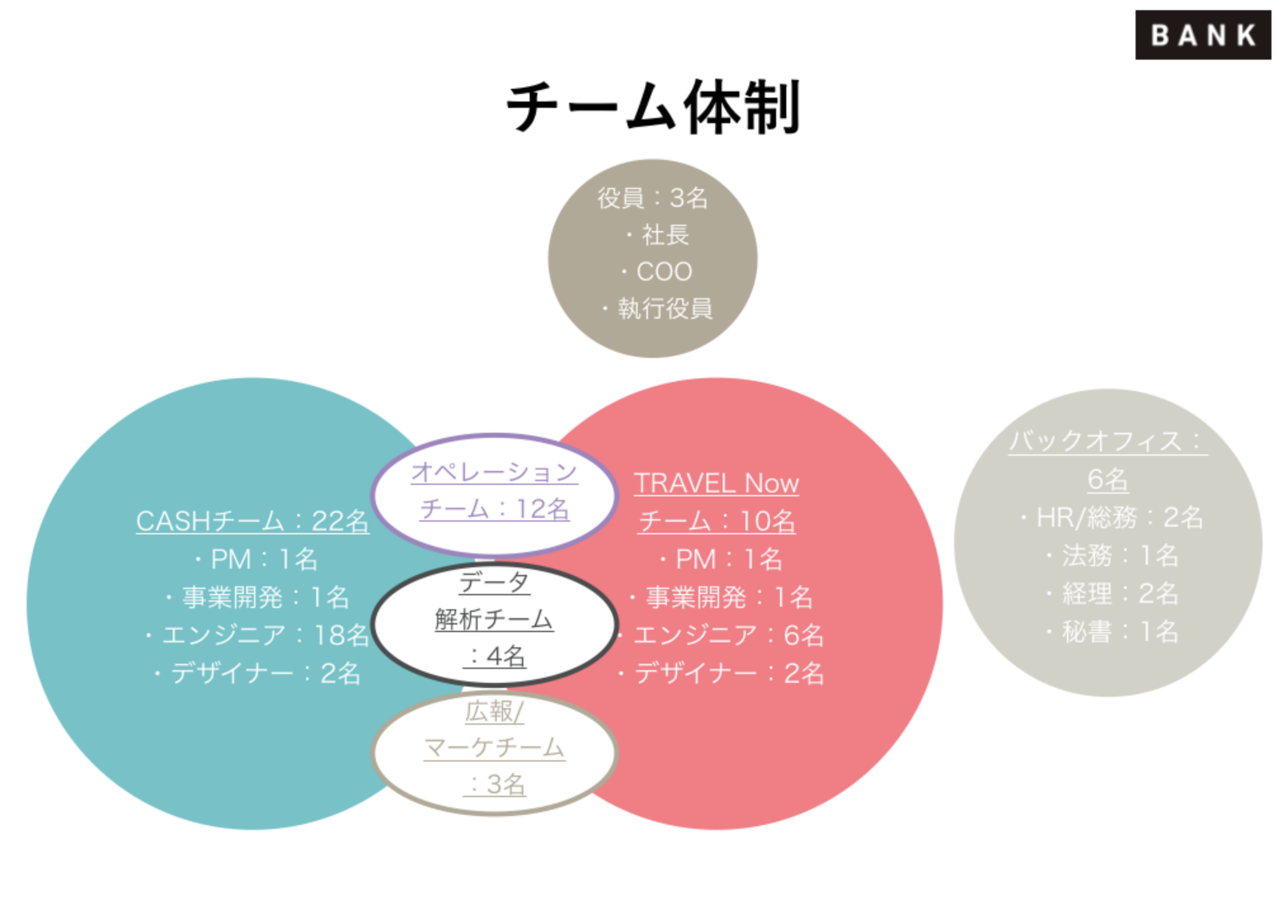 話題の Cash 開発チームが実践する次世代型チーム運営の要 シンガリ とは チームづくりの Do が集まるメディア Dio 組織改善するならエンゲージメント解析ツール Wevox 話題の Cash 開発チームが実践する次世代型チーム運営の要 シンガリ とは チームづくりの Do が集まるメディア Dio 組織改善するならエンゲージメント解析ツール Wevox