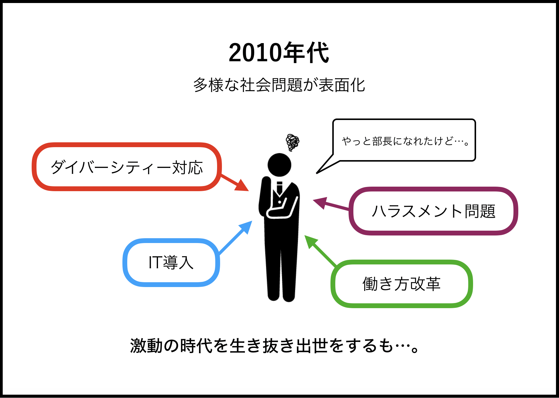 上司はつらいよ 大企業の管理職は 今こそチーム力を引き出し課題解決に挑むときだ チームづくりの Do が集まるメディア Dio 組織改善するならエンゲージメント解析ツール Wevox