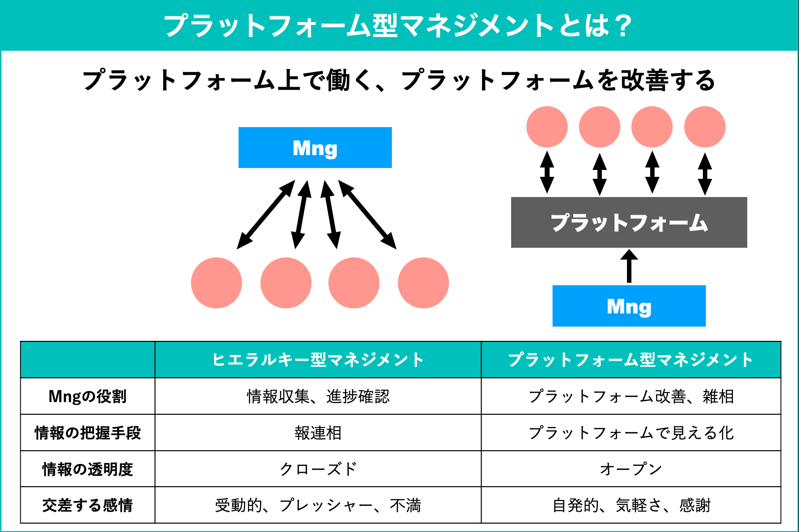 会社における組織作りとは？目的や構成要素、成功のポイントを