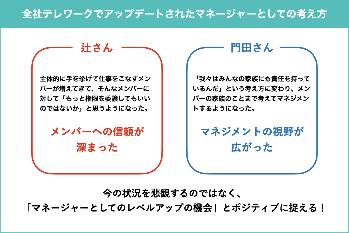 テレワークで変化を楽しみ 視野を広げた2人のマネージャーの話 チームづくりの Do が集まるメディア Dio エンゲージメントサーベイ Wevox