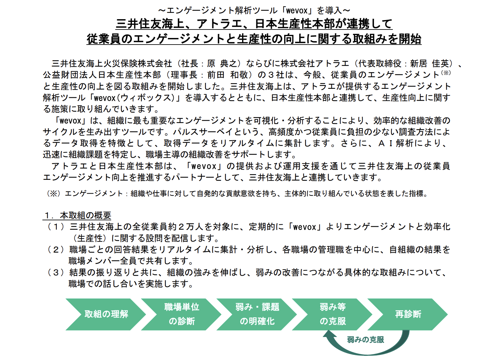 三井住友海上火災保険の人事部が語るwevox全社導入の思いと働き方改革のネクストステージ チームづくりの Do が集まるメディア Dio エンゲージメントサーベイ Wevox